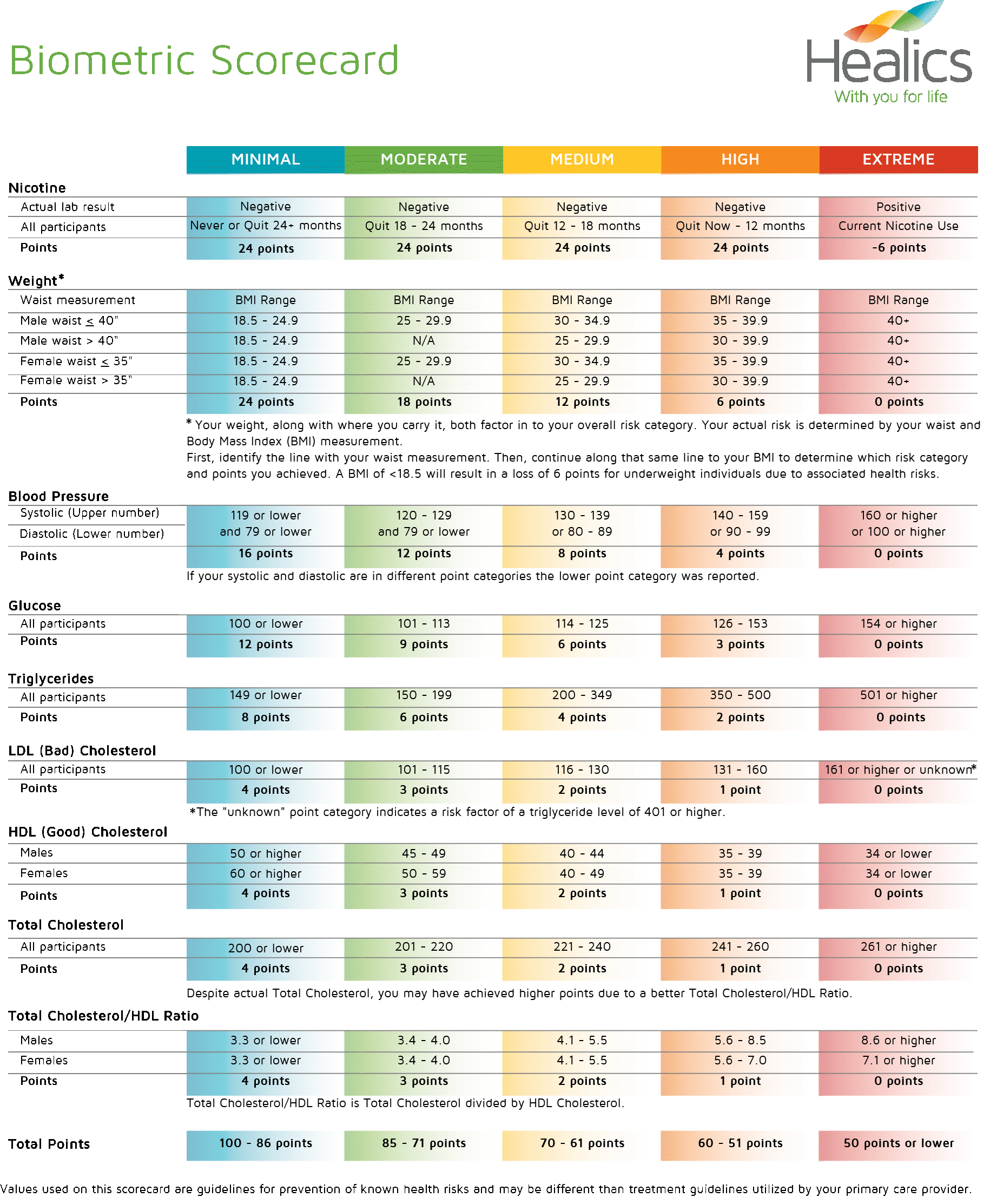 biometric-test-results-at-heather-summers-blog