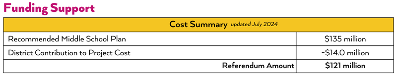 Funding Support Updated July 2024 (1)