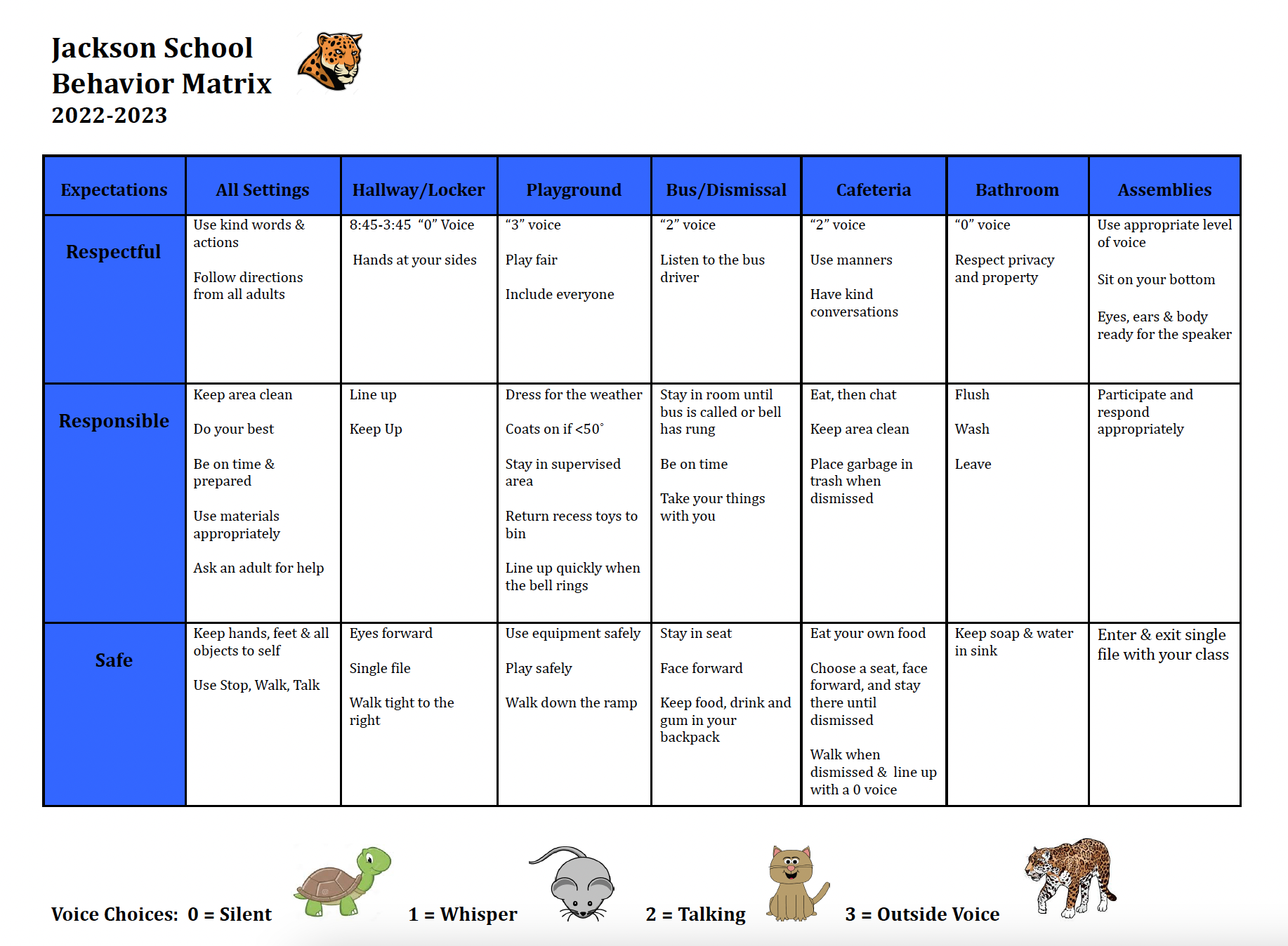 Jackson Behavior Matrix 22 23