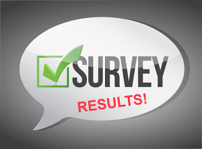 Skylert - Parent/Caregiver survey results