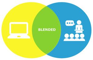 blended chart