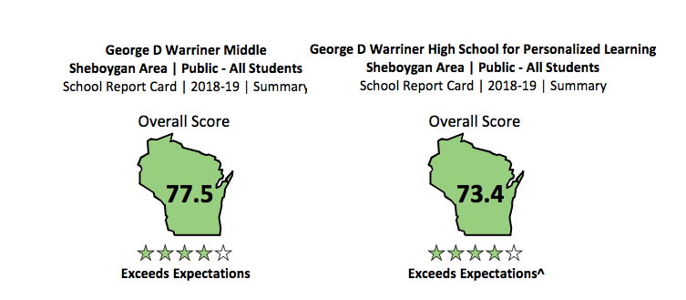 Warriner State Report Card 2018–2019