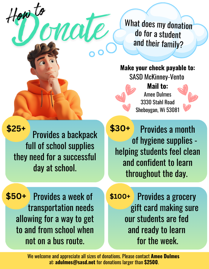 What your donation does (2)